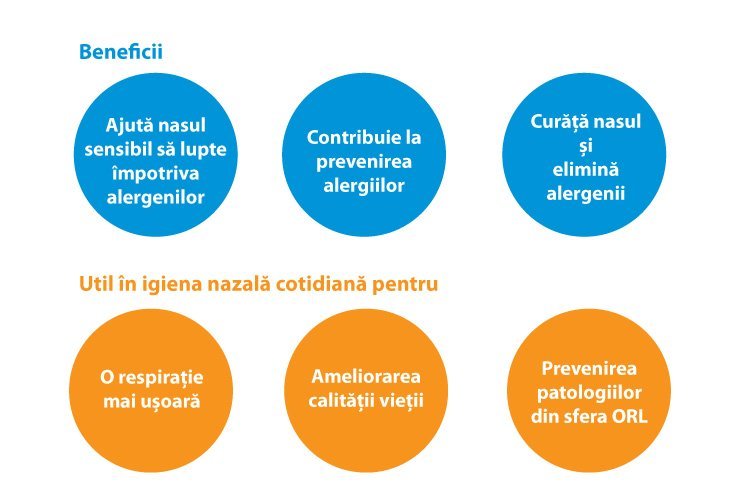 Beneficii Sterimar baby